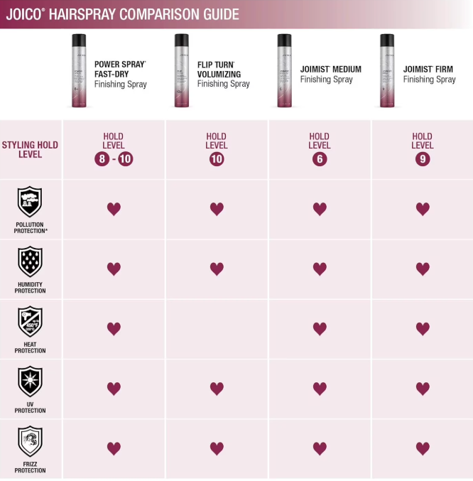 Joico JoiMist Firm finishing spray 9 oz